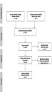 Tele-Nursing in Chronic Disease Care: A Systematic Review