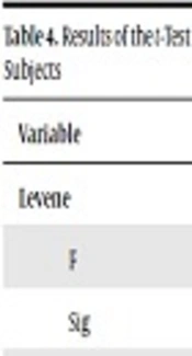 A Comparative Study of Emotional Regulation, Quality of Life, and Resilience in Patients with Multiple Sclerosis and Healthy People