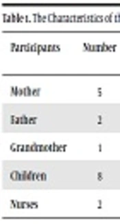 Change in the Health System Structure is a Way to Support Parents Having Children with Thalassemia: A Qualitative Study