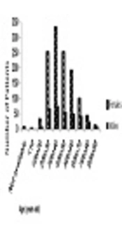 Cover image of the article: Thyroid Cancer in Isfahan Province, Iran; Prevalence and Demographic Characteristics