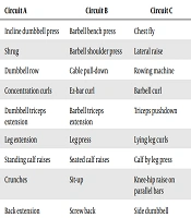 Effects of L-Carnitine Supplementation on Metabolic Utilization of Oxygen and Lipid Profile among Trained and Untrained Humans