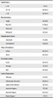 Cover image of the article: Evaluation of Happiness in Breast Cancer Patients Referring to Hospitals in Ahvaz, Iran