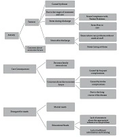 Experiences of Strokes’ Caregivers: A Qualitative Study