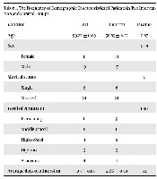 The Effect of Recommended Recitals on Blood Pressure and Pulse Rate in Patients Admitted to the Cardiac Care Unit