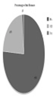 Epidemiology of Depression in Rheumatoid Arthritis, Systemic Lupus Erythematosus, and Systemic Sclerosis