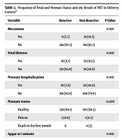 Effectiveness of Non Stress Test on Fetal, Neonatal and Maternal Outcomes to Prevent Chronic Consequences in Delivery Health Centers