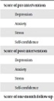 Cover image of the article: The Effect of Tai Chi Exercise on Stress, Anxiety, Depression, and Self Confidence of Nursing Students