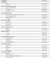 Medication Adherence in the Elderly with Chronic Diseases Referring to Academic Medical Centers of Ardabil, Iran in 2018
