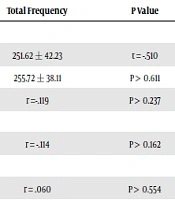 Social Support Levels in Children with Type 1 Diabetes or Epilepsy in Bursa, Turkey