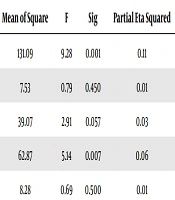 Cover image of the article: Comparison Quality of Life and Emotional Processing among Patients with Major Thalassemia, Type 2 Diabetes Mellitus, and Healthy People
