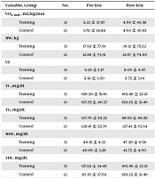 The Effect of Physical Activity on cTNI, Visceral Fat, and Plasma Biomarkers of Cardiovascular Risk in Shift Workers of Sarir Plast Industrial Group