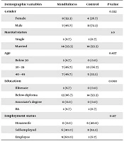 Cover image of the article: Effectiveness of Mindfulness-Based Cognitive Therapy on Sleep Quality and Perceived Social Support Improvement in Patients with HIV/AIDS