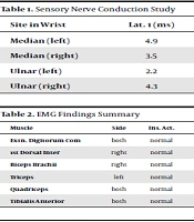 Improved a Guillain-Barre Syndrome Patient with Positive PCR Test for Coronavirus in Cerebrospinal Fluid After Plasmapheresis: A Case Report
