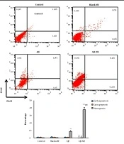 Anti-cancer Activity of Allium jesdianum Extract Loaded on Microemulsions on Colon Cancer Cells Through Suppression of Autophagy and Activation of Necroptosis Process
