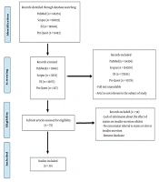 The Role of Statins (HMG-CoA Reductase Inhibitors) on Insulin Secretion from the Islets of Langerhans: A Systematic Review