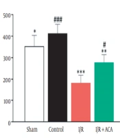 Acacetin Inhibits Oxidative Stress and Inflammation in Renal Ischemia-Reperfusion Injury