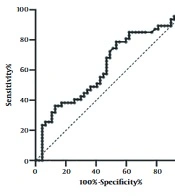 lncRNA VLDLR-AS1 Gene Expression in Colorectal Cancer in Patients from East Azerbaijan Province, Iran