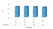 Analysis of Factors Affecting Fetal Fraction in Cell-Free DNA Test