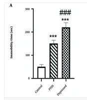 Comparison the Hippocampal Stathmin and TFEB Proteins Level in Animal Models of PTSD and Depression