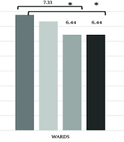 Increasing the Anaerobic Capacity Resulting from the Improvement of Buffering and Hypoxia Indicators in Healthy Men