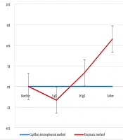 Impact of Lipemia and Hemoglobin S Variant on HbA1c Measurement: A Comparison of Diazyme Enzymatic Method and Capillary Electrophoresis