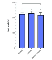 Dual Molecular Actions of Aspirin on Pancreatic β-Cell Function and Hepatic Glucose Transport in Experimental Diabetes