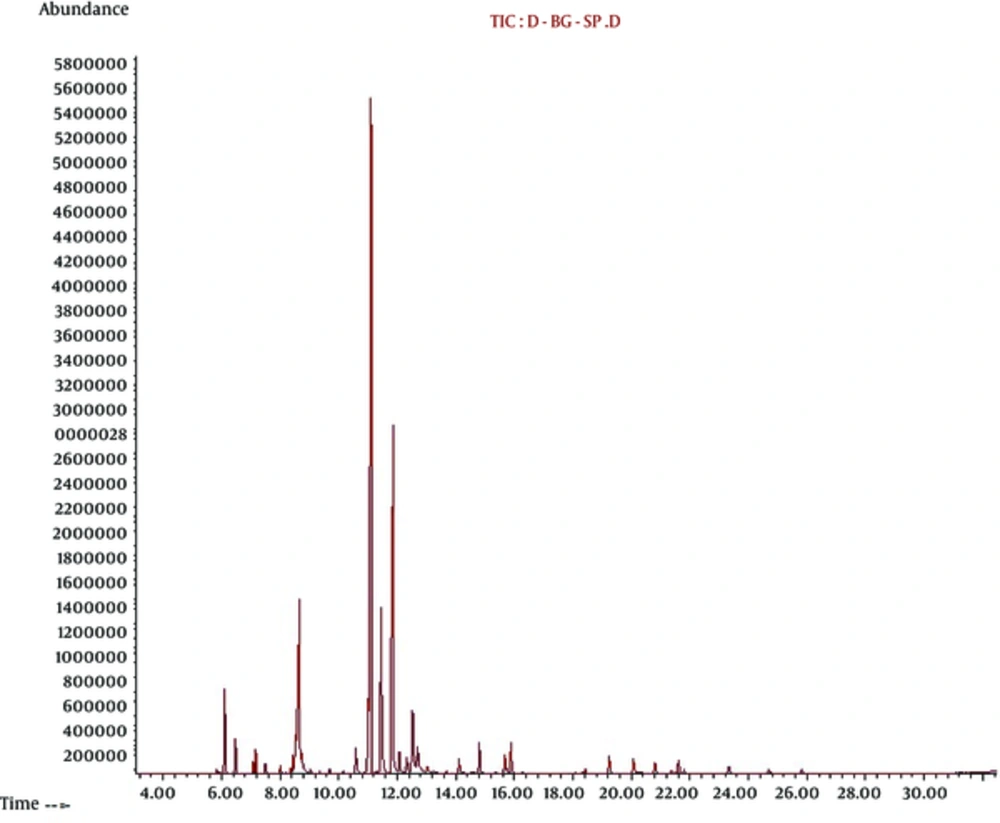 The SPME Chromatogram of <i>Salvia officinalis</i> (leaves) From the Fars Province Sample. The SPME Chromatogram of <i>Salvia officinalis</i> (leaves) From the Fars Province Sample.