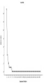 Psychometric Properties of Rusbult’s Relationship Investment Scale