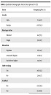 Relationship Between Optimism with Extra Role Behaviors and Occupational Accidents: A Case Study Among Nurses and Nursing Aids Working in Two Hospitals in Qom City, Iran: A Cross-Sectional Study
