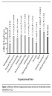 Mental Health and Associated Demographic Features in a Pharmaceutical Factory (Case Study in Industrial Site of Rasht City)