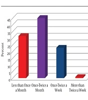 Jentashapir Journal of Health Research