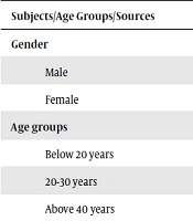 Frequency of Helicobacter pylori in Stool Specimens of Patients Suspected of Upper Gastrointestinal Symptoms in District Bunir