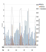 Jundishapur Journal of Microbiology