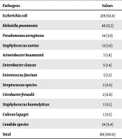 Epidemiology and Antimicrobial Susceptibility Pattern of Uropathogens in Patients with the Community- and Hospital-Acquired Urinary Tract Infections at a Tertiary Hospital in Somalia