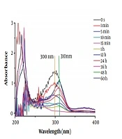 Jundishapur J Microbiol
