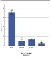 Prevalence of SARS-CoV-2 Specific Antibodies in the Staff of a Children's Hospital, in Tehran, Iran