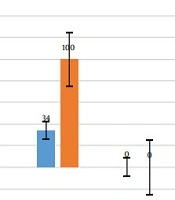 Cover image of the article: Molecular and Haematological Analysis of Dengue Virus-3 Among Children in Lahore, Pakistan