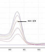 Comparison of High-resolution Melting Curve Analysis with Specific Target Gene Sequencing to Identify the Most Common Species of Aspergillus and Fusarium