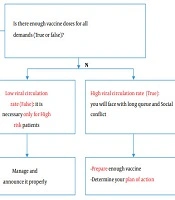 COVID-19 or Influenza, or Both? A Comparison and Algorithmic Approach to Management