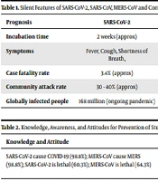 Evaluation of Epidemic Prevention Abilities for Severe Acute Respiratory Syndrome Coronavirus-2 and Middle East Respiratory Syndrome Coronavirus in South Korea