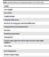 Cover image of the article: Clostridioides difficile in Non-hospital Sources (Animals, Food, and Environment) in Asian Countries: A Literature Review