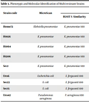 Cover image of the article: First Report of Multi-resistant Escherichia fergusonii Isolated from Children Under Two Months of Age in Intensive Care Unit