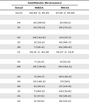 Staphylococcus aureus Bacteremia in Hospitalized Patients and Associated Factors: A Cross-sectional Study from Mashhad, Iran