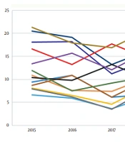 Cover image of the article: Five-year Surveillance of Antimicrobial Resistance Changes and Epidemiological Characteristics in Pseudomonas aeruginosa: A Retrospective Study in a Chinese City Hospital