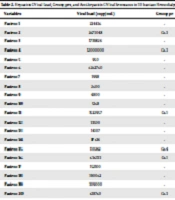 Prevalence of Hepatitis C Infection and its Genotypes in Suspected Hemodialysis Patients, Southwest of Iran