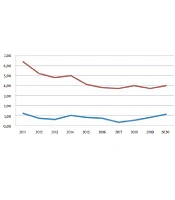Evaluation of Seroprevalence of Hepatitis B Virus and Hepatitis C Virus in Reference Center Hospital in Turkey's Southeast Anatolia Among Patients Referred for Major or Minimally Invasive Surgery: Last Decade Experience in a Previously High Prevalence Area