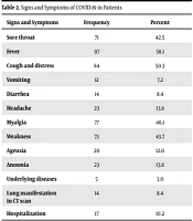 Evaluation of Anti-SARS-CoV-2 IgG Antibody in Healthcare Professionals Infected with COVID-19