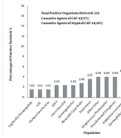 Multipathogen Detection in Patients with Respiratory Tract Infection: Identification of Non-respiratory Viruses Using Multiplex Real-time Polymerase Reaction