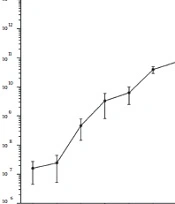 Isolation and Analysis of the Biological Characteristics of a Novel Bacteriophage vB_SauP_P992 Against Staphylococcus aureus