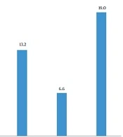 Cover image of the article: The Molecular Characterization and Risk Factors of ST131 and Non-ST131 Escherichia coli in Healthy Fecal Carriers in Tehran, Iran